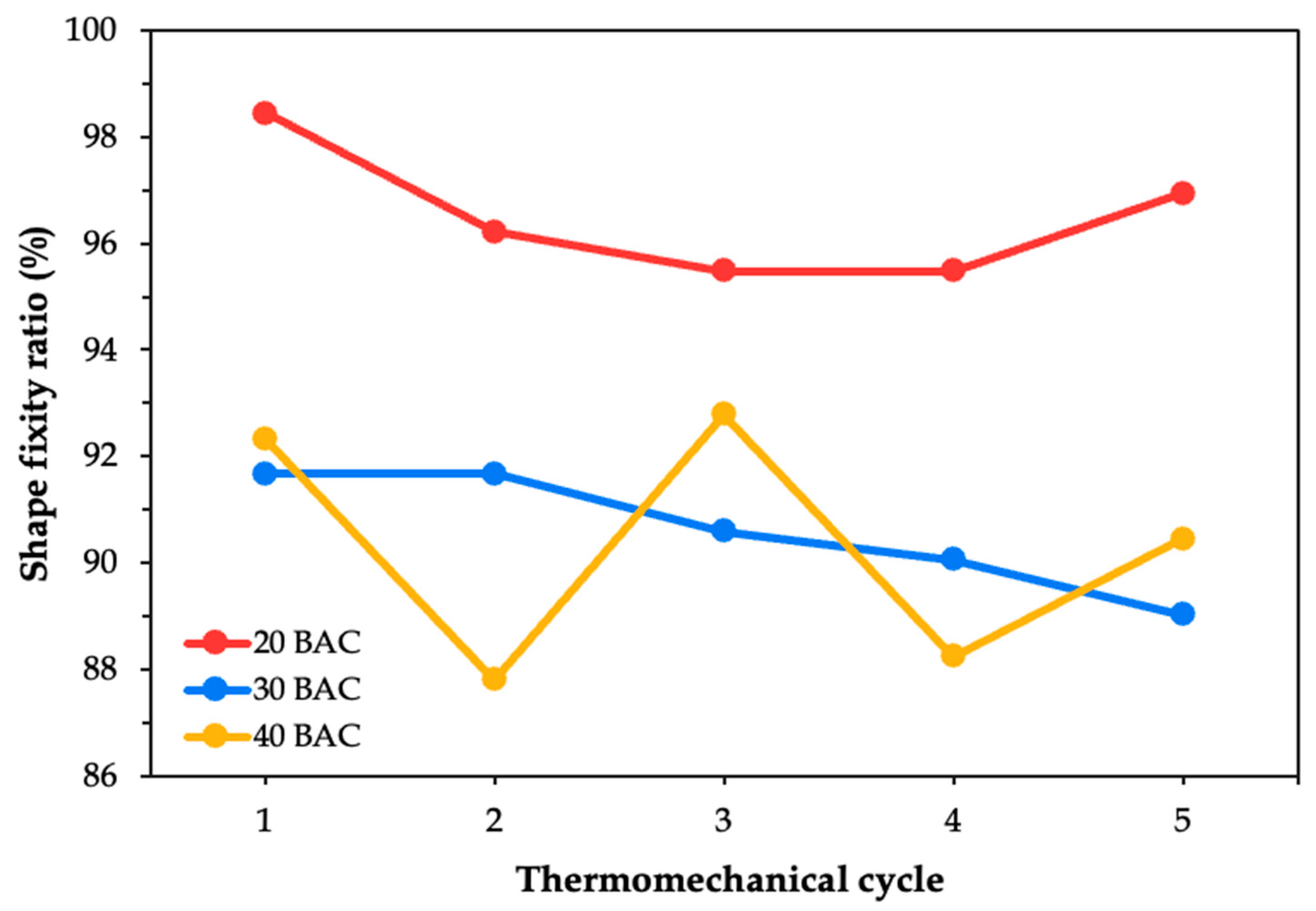 Polymers 17 02797 g009 Polymers 17 02797 g009