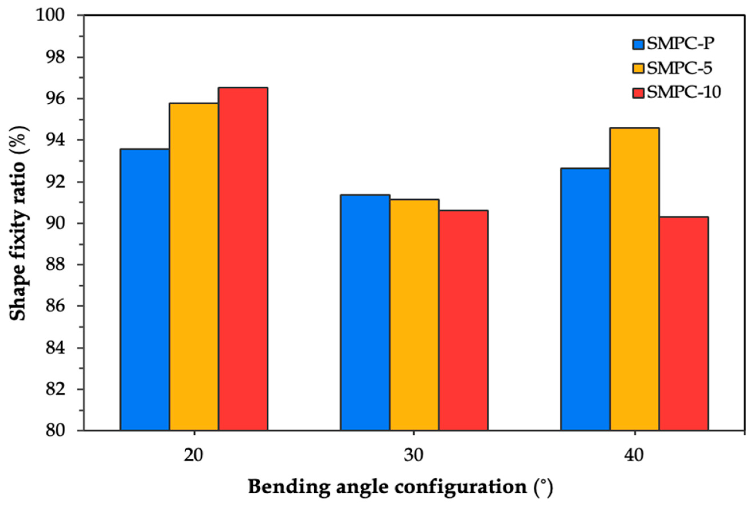 Polymers 17 02797 g010 Polymers 17 02797 g010