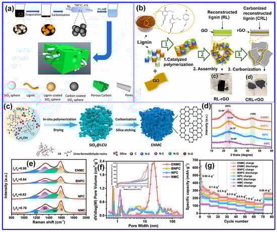 Polymers 17 02801 g027