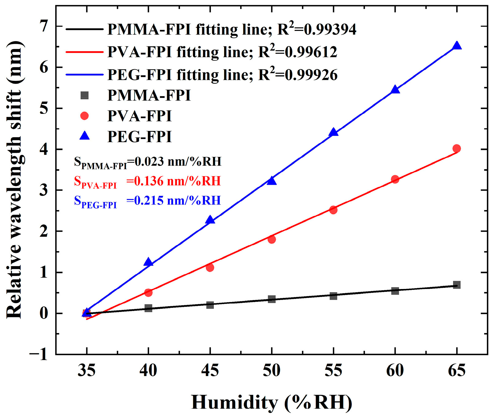 Polymers 17 02810 g006 Polymers 17 02810 g006