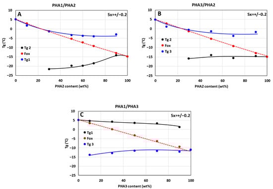 Polymers 17 02811 g004
