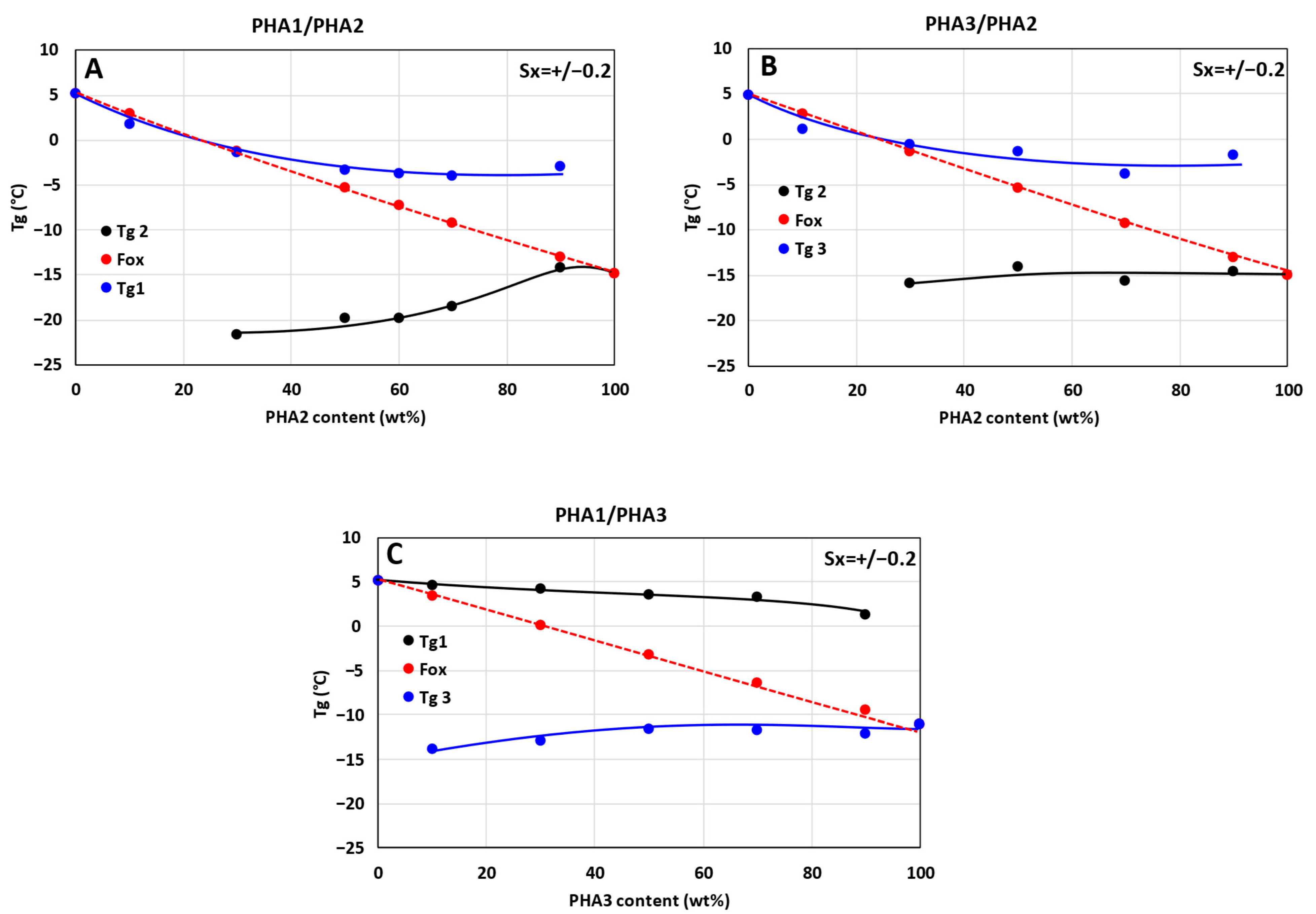 Polymers 17 02811 g004