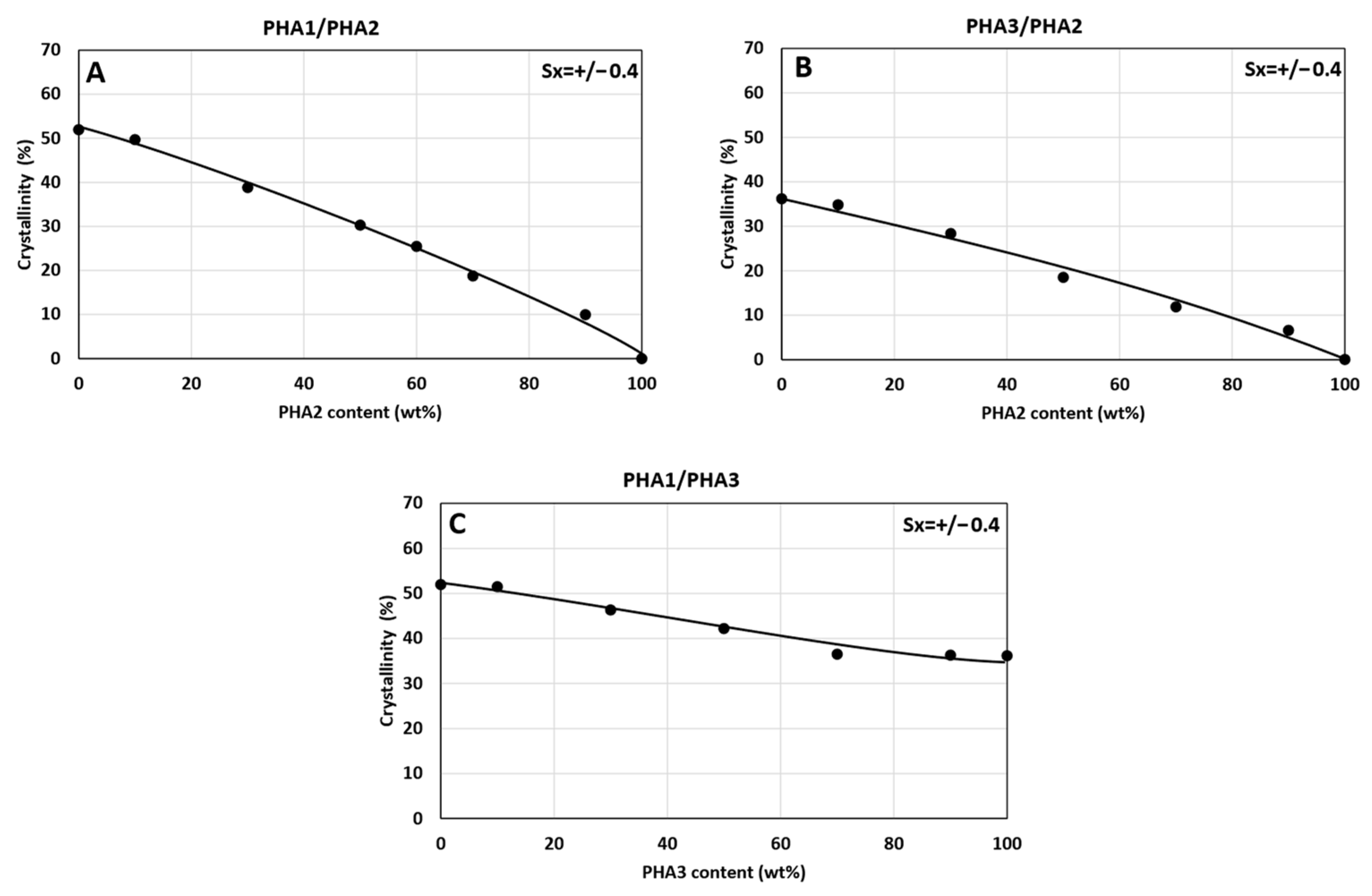Polymers 17 02811 g006