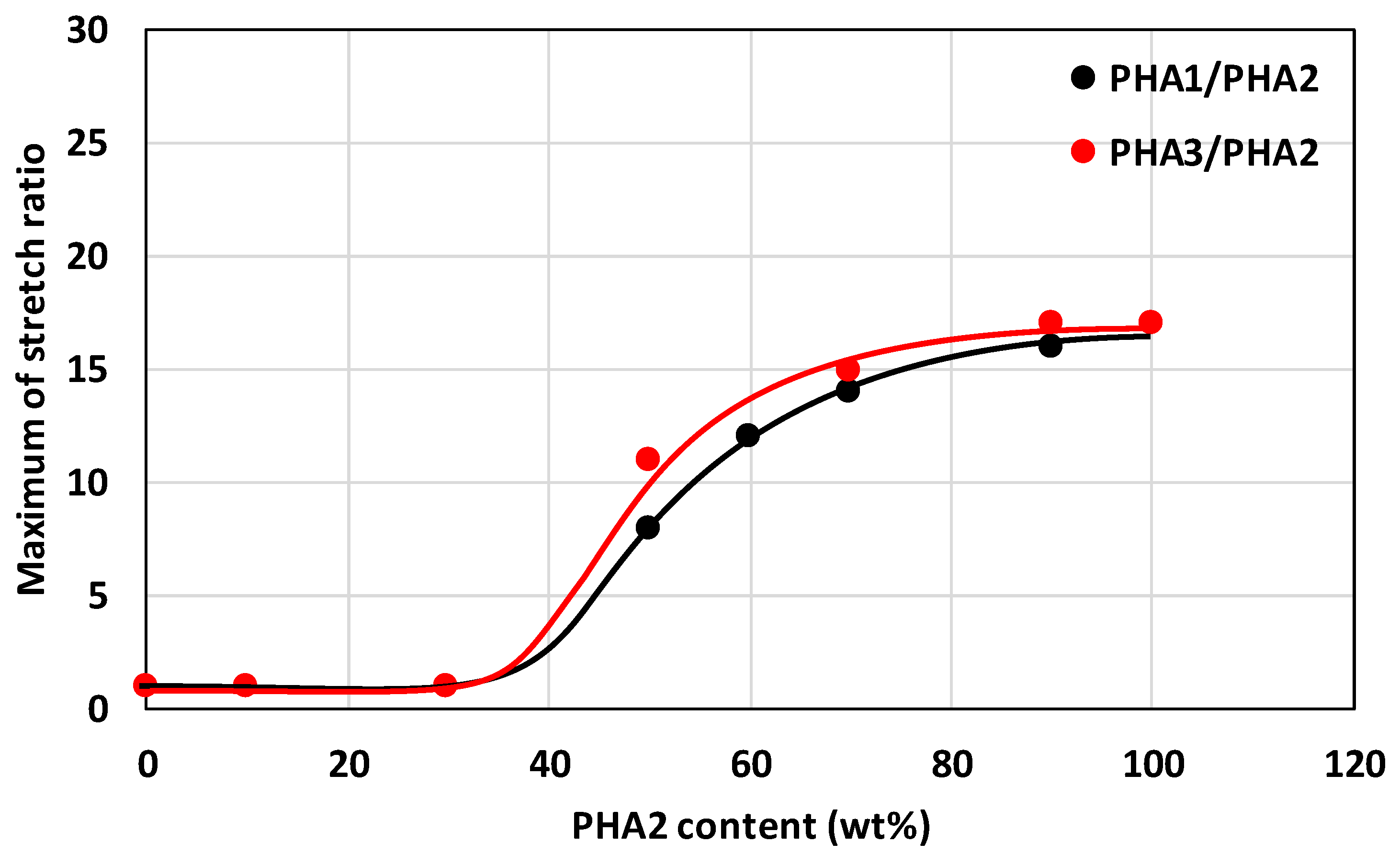 Polymers 17 02811 g012