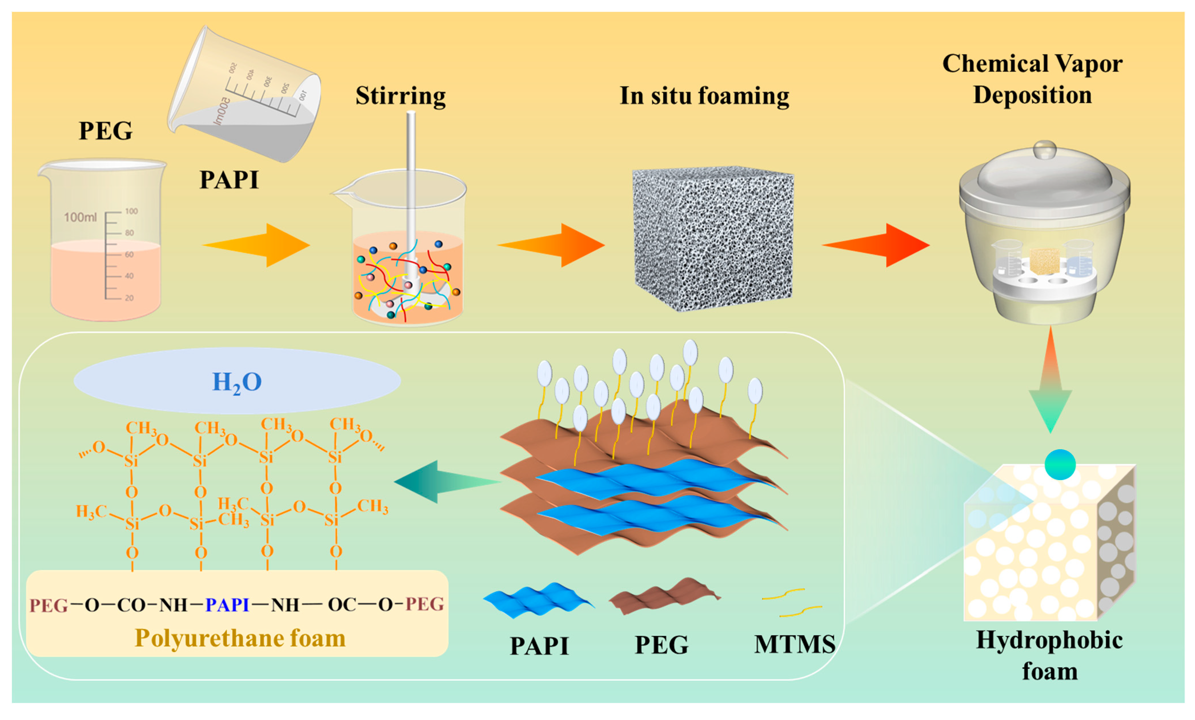 Polymers 17 02814 g001
