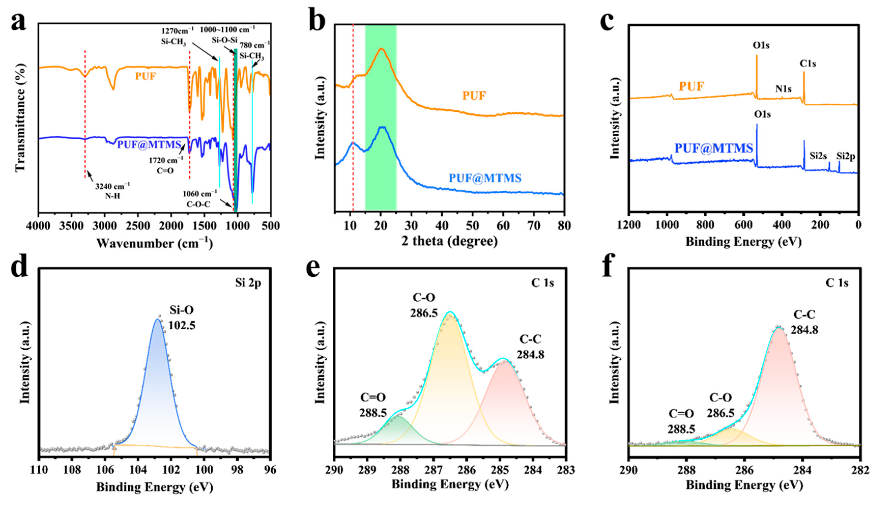 Polymers 17 02814 g004