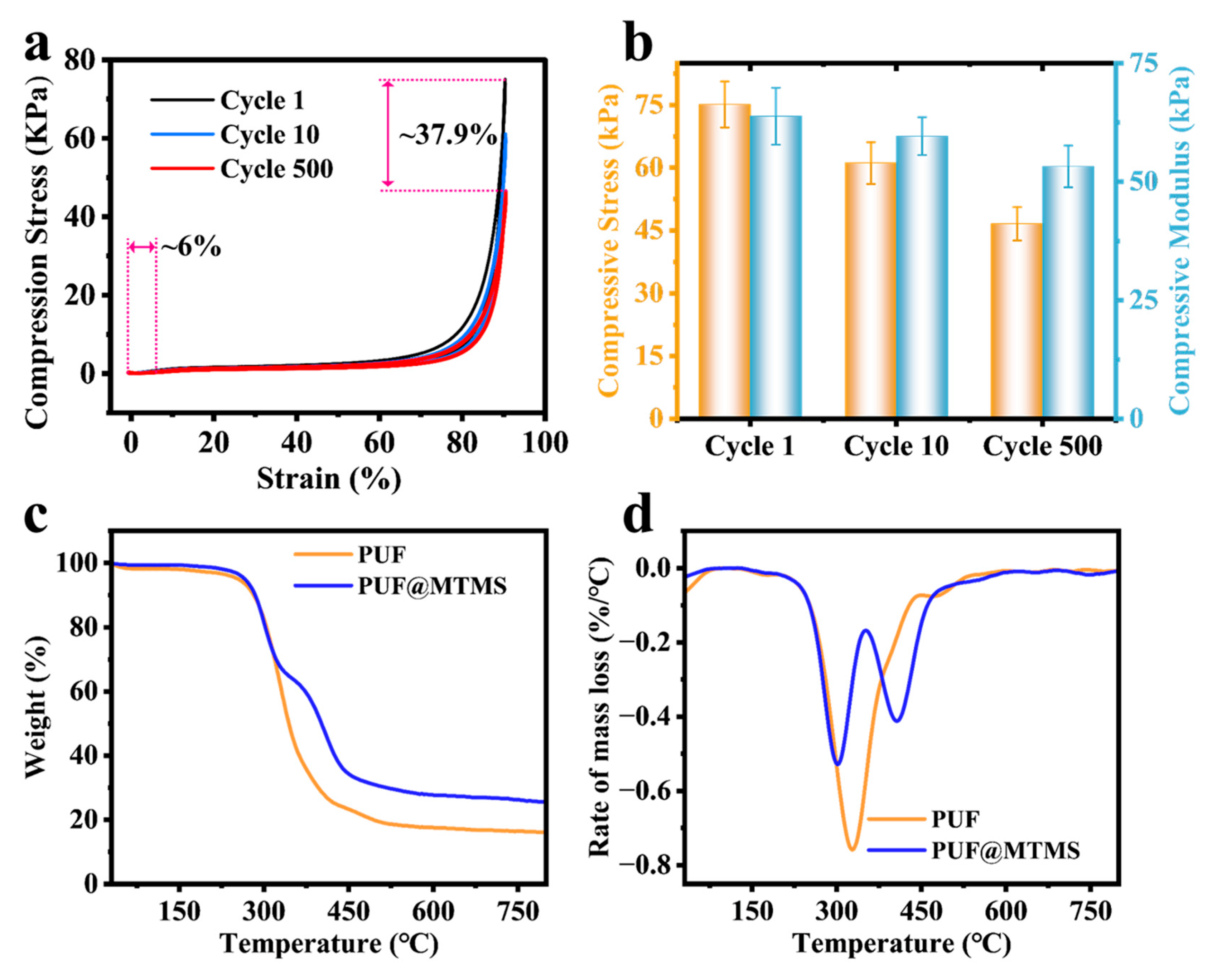 Polymers 17 02814 g007