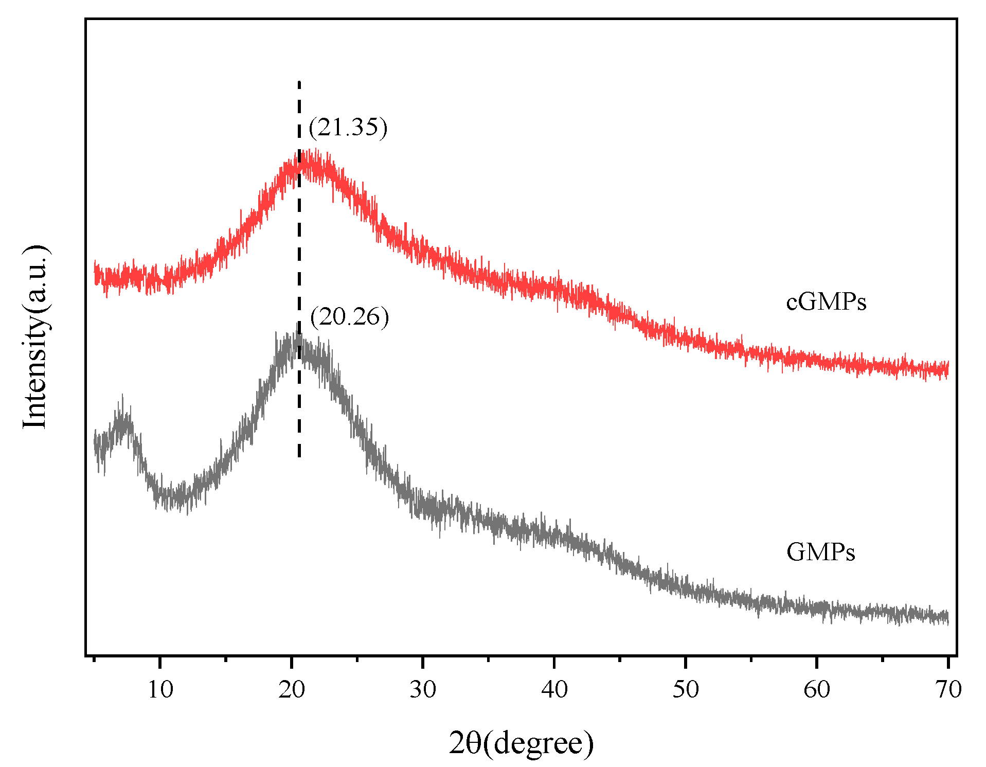 Polymers 17 02815 g003