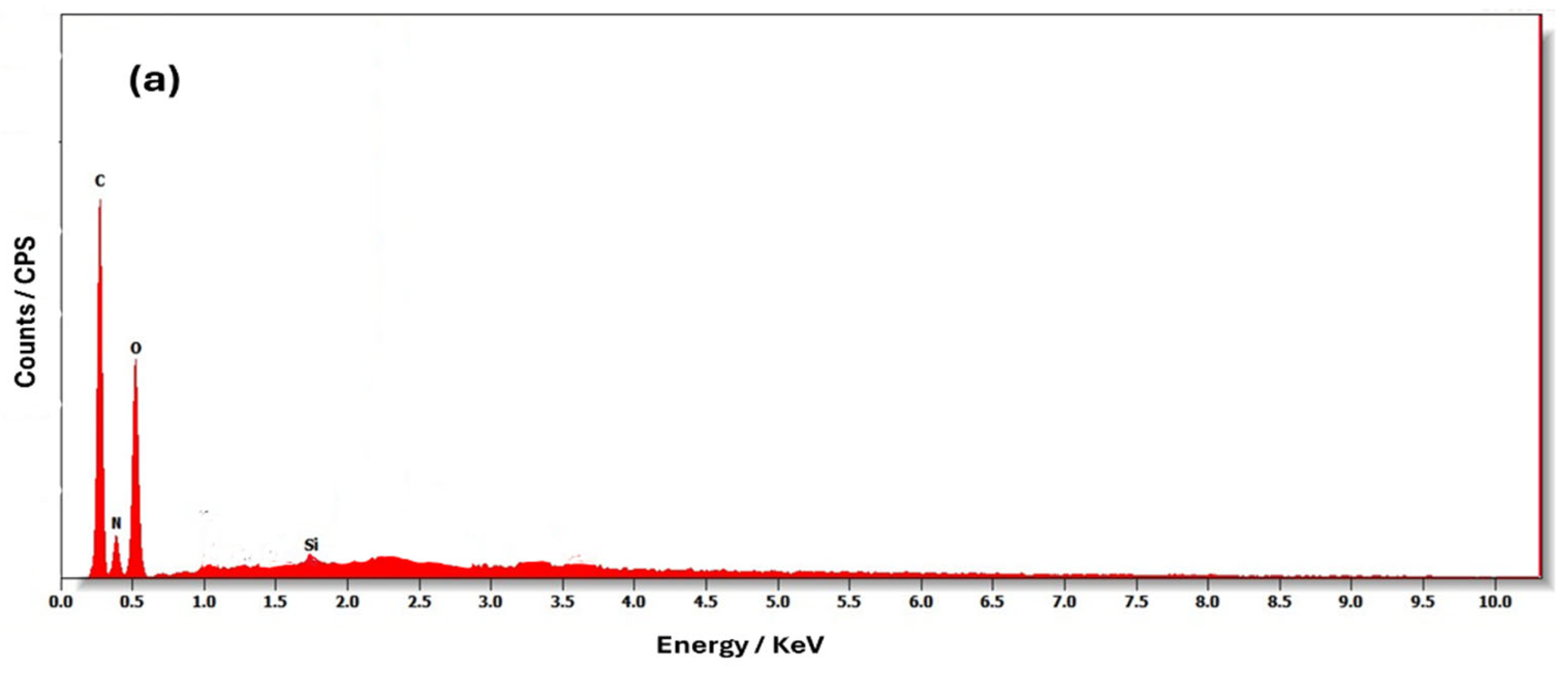 Polymers 17 02818 g004a
