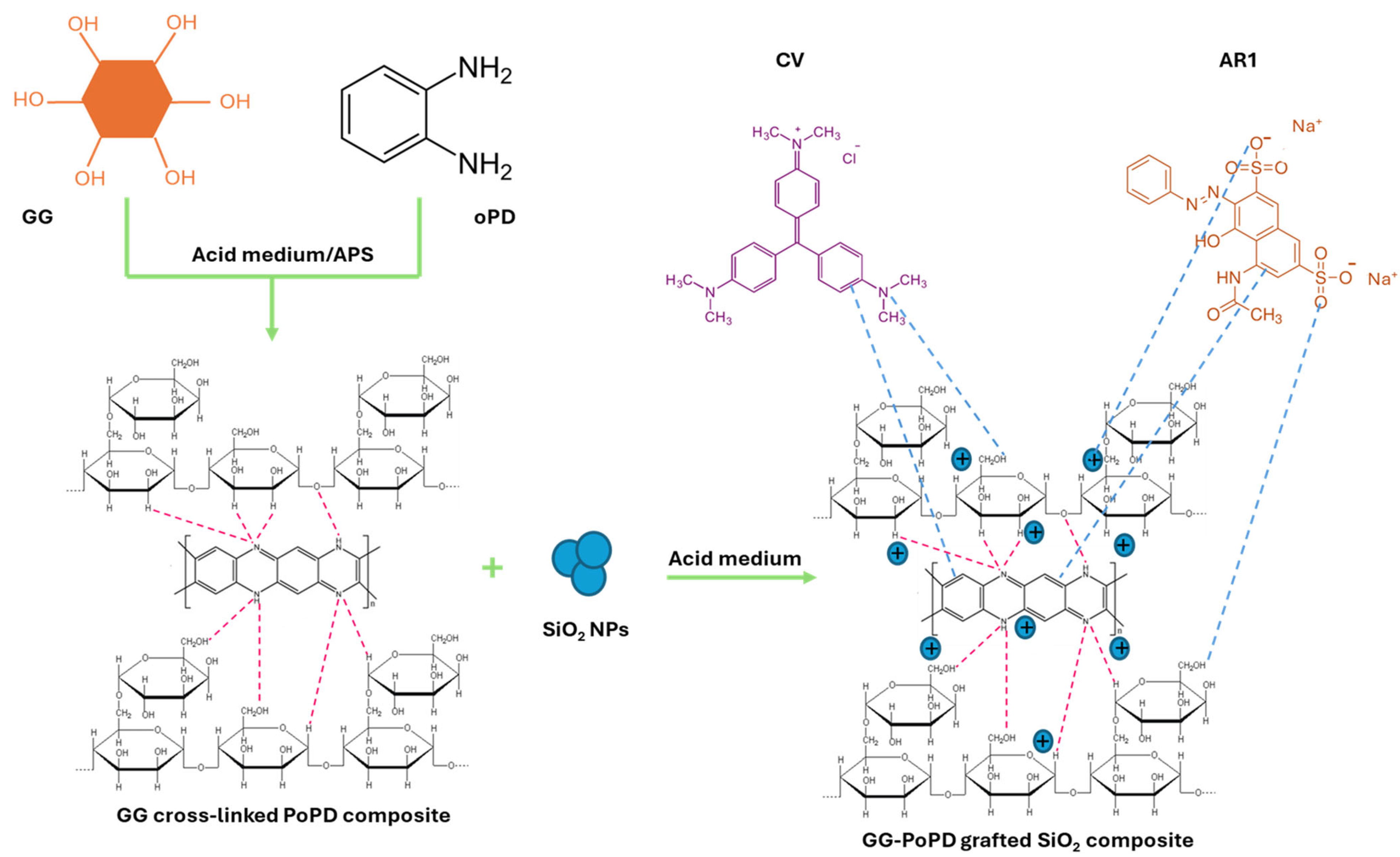 Polymers 17 02818 sch001