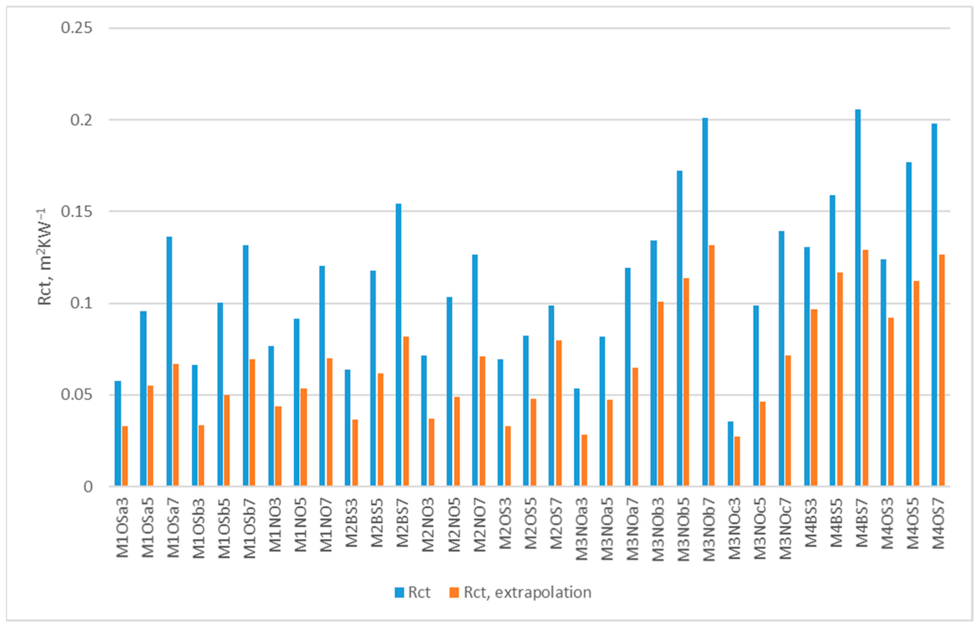 Polymers 17 02820 g002