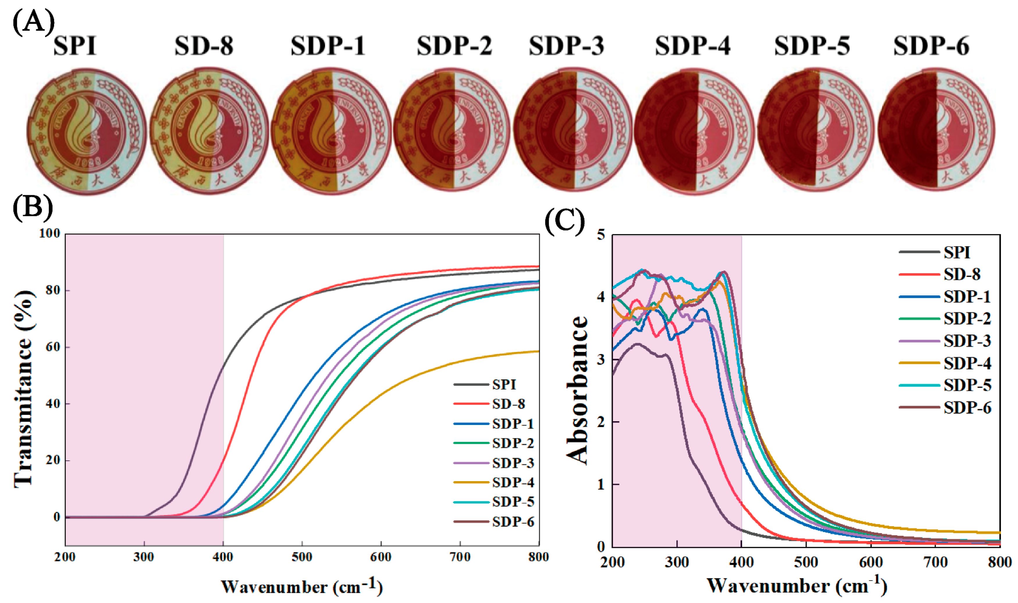 Polymers 17 02821 g005