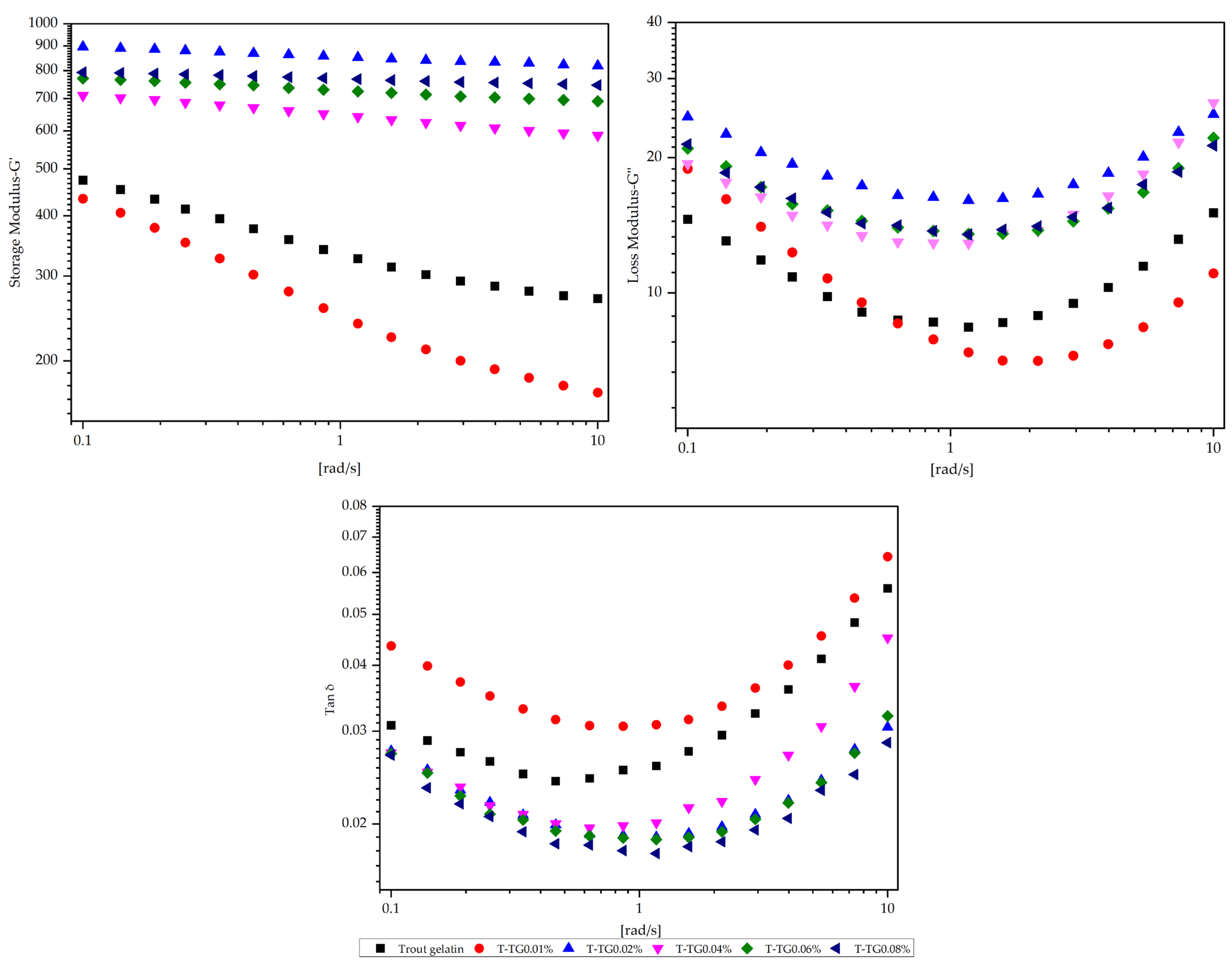 Polymers 17 02822 g006 Polymers 17 02822 g006