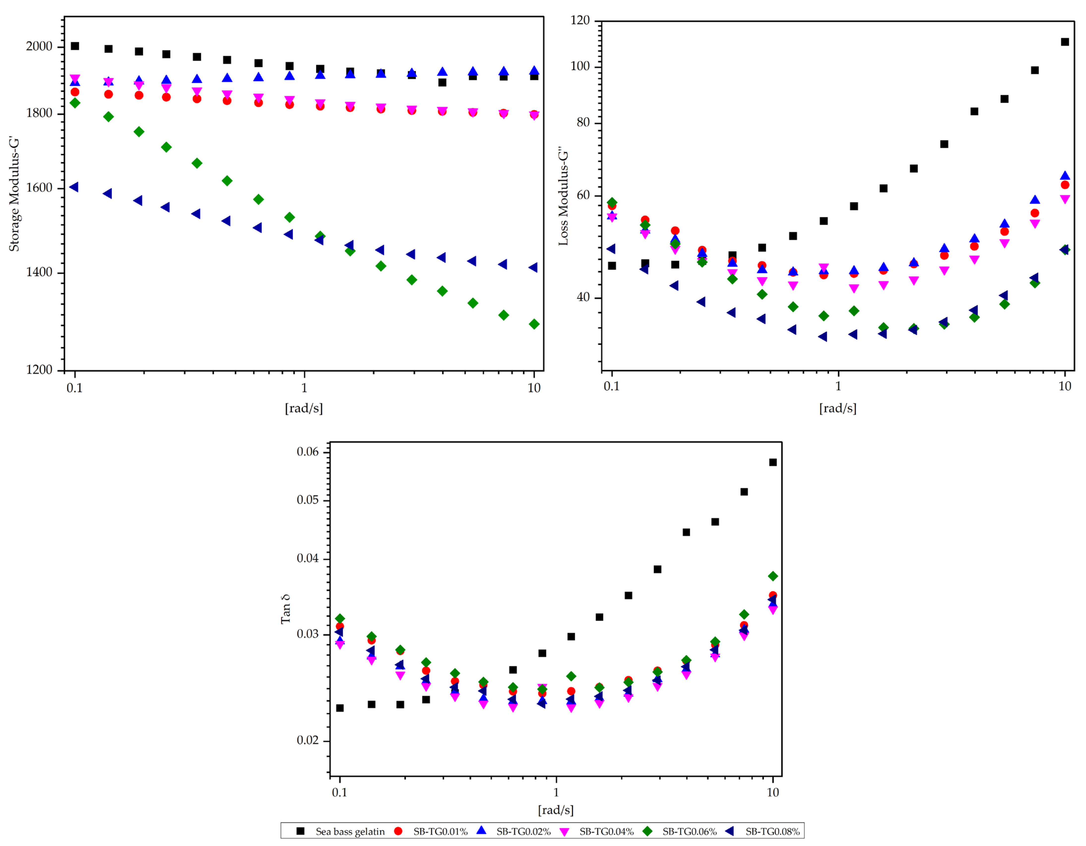 Polymers 17 02822 g007 Polymers 17 02822 g007