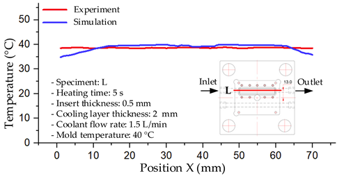 Polymers 17 02823 i003 Polymers 17 02823 i003
