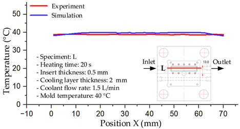 Polymers 17 02823 i006 Polymers 17 02823 i006