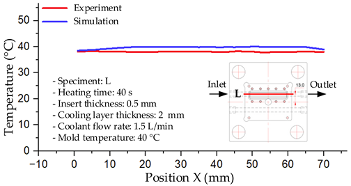 Polymers 17 02823 i009 Polymers 17 02823 i009