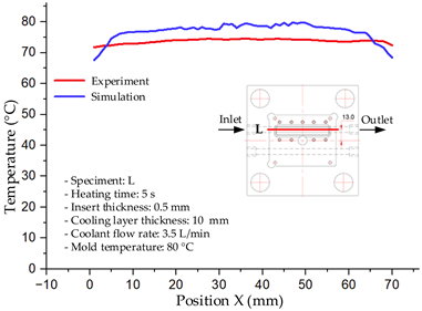Polymers 17 02823 i012 Polymers 17 02823 i012