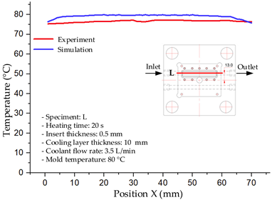 Polymers 17 02823 i015 Polymers 17 02823 i015