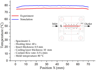 Polymers 17 02823 i018 Polymers 17 02823 i018