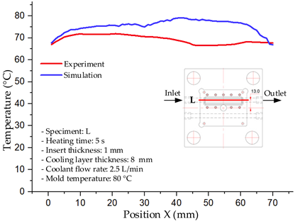 Polymers 17 02823 i021 Polymers 17 02823 i021