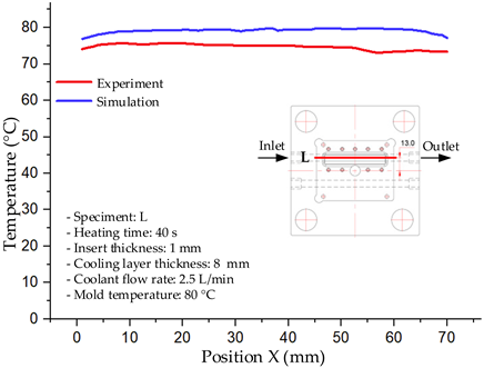 Polymers 17 02823 i027 Polymers 17 02823 i027