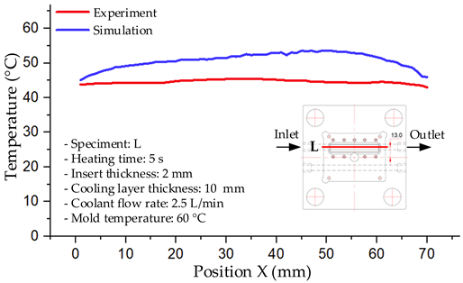 Polymers 17 02823 i030 Polymers 17 02823 i030