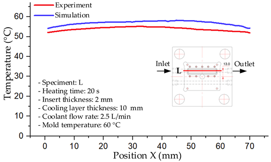 Polymers 17 02823 i033 Polymers 17 02823 i033