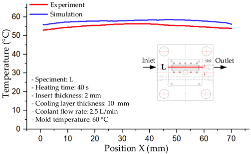 Polymers 17 02823 i036 Polymers 17 02823 i036