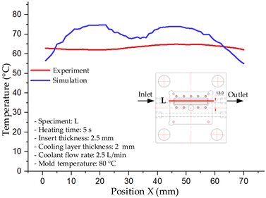 Polymers 17 02823 i039 Polymers 17 02823 i039