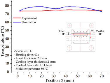 Polymers 17 02823 i045 Polymers 17 02823 i045