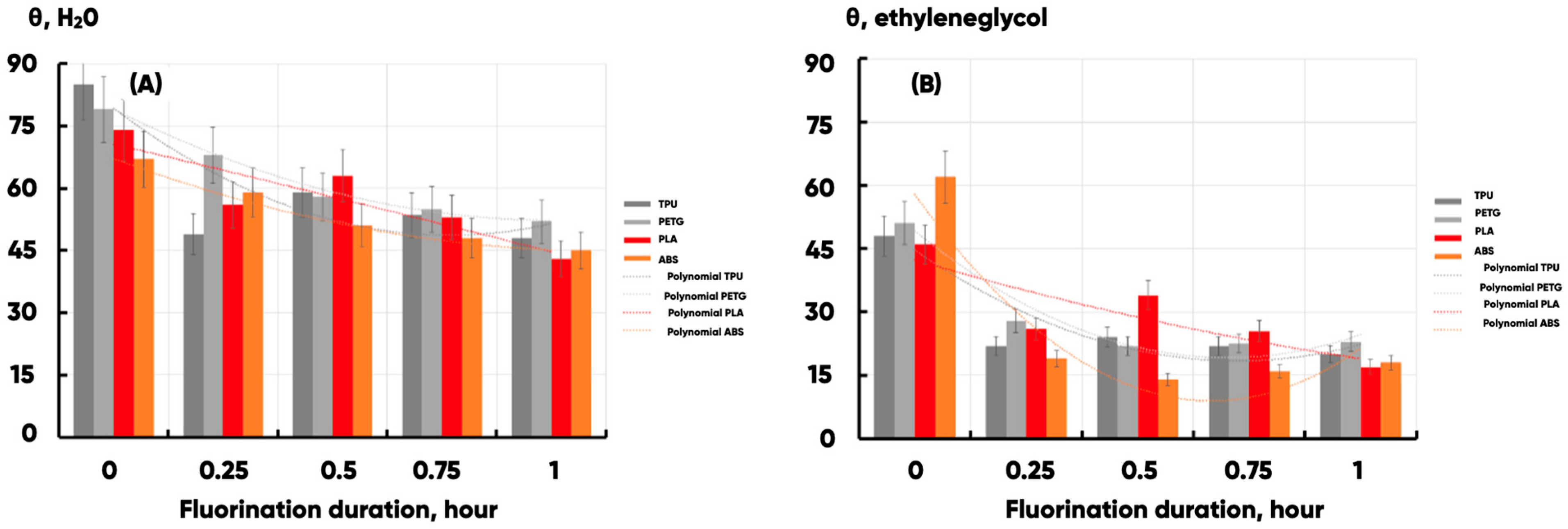 Polymers 17 02824 g004