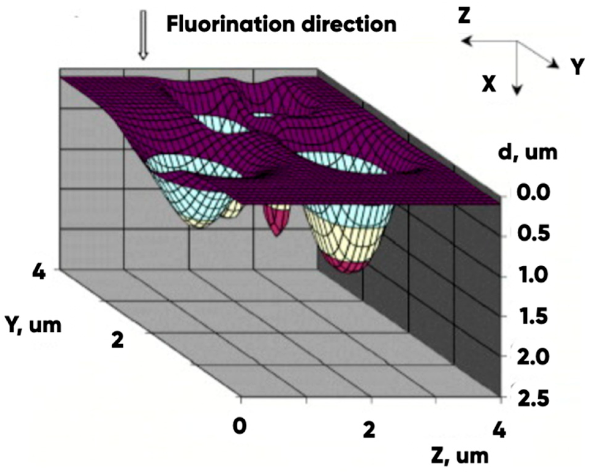 Polymers 17 02824 g008