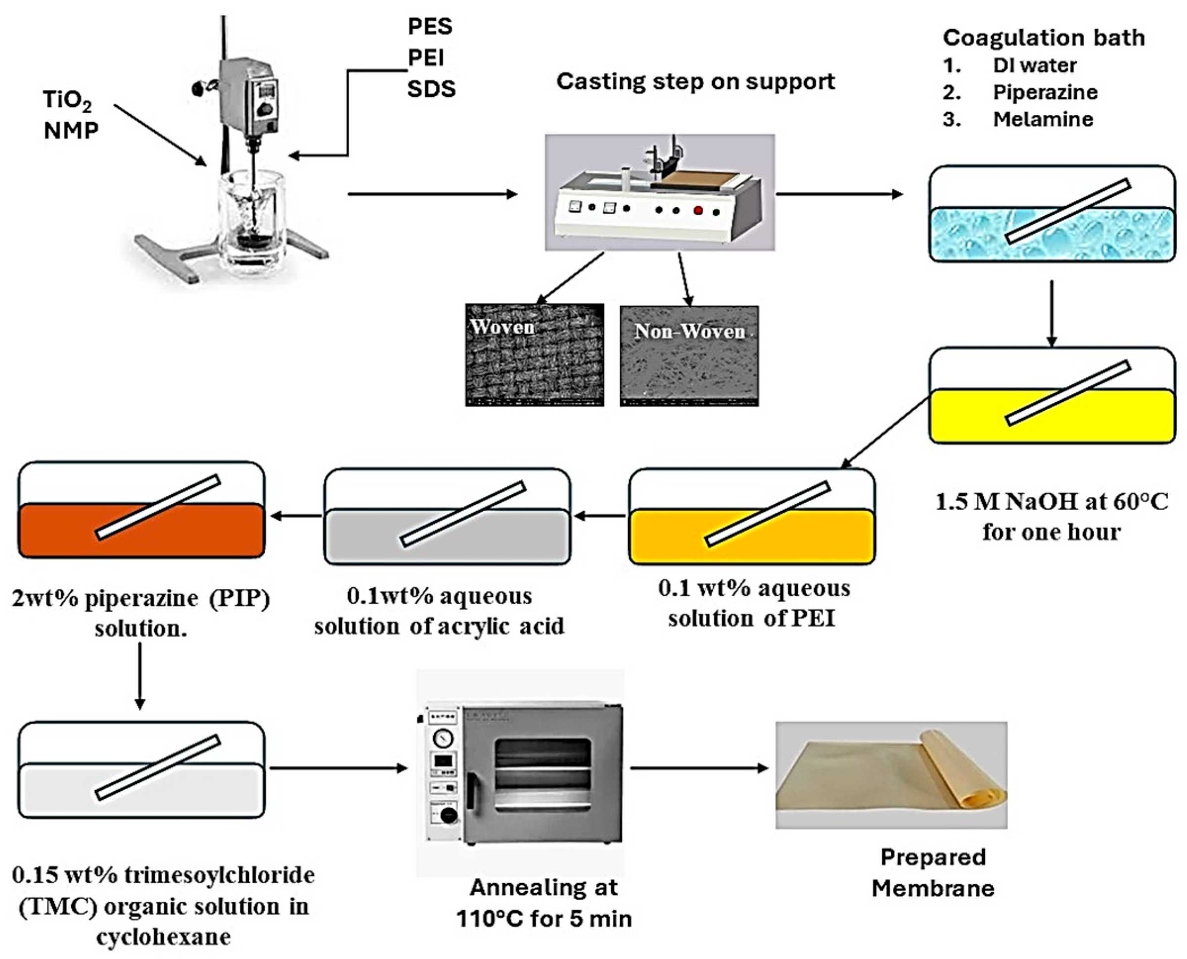 Polymers 17 02825 g002