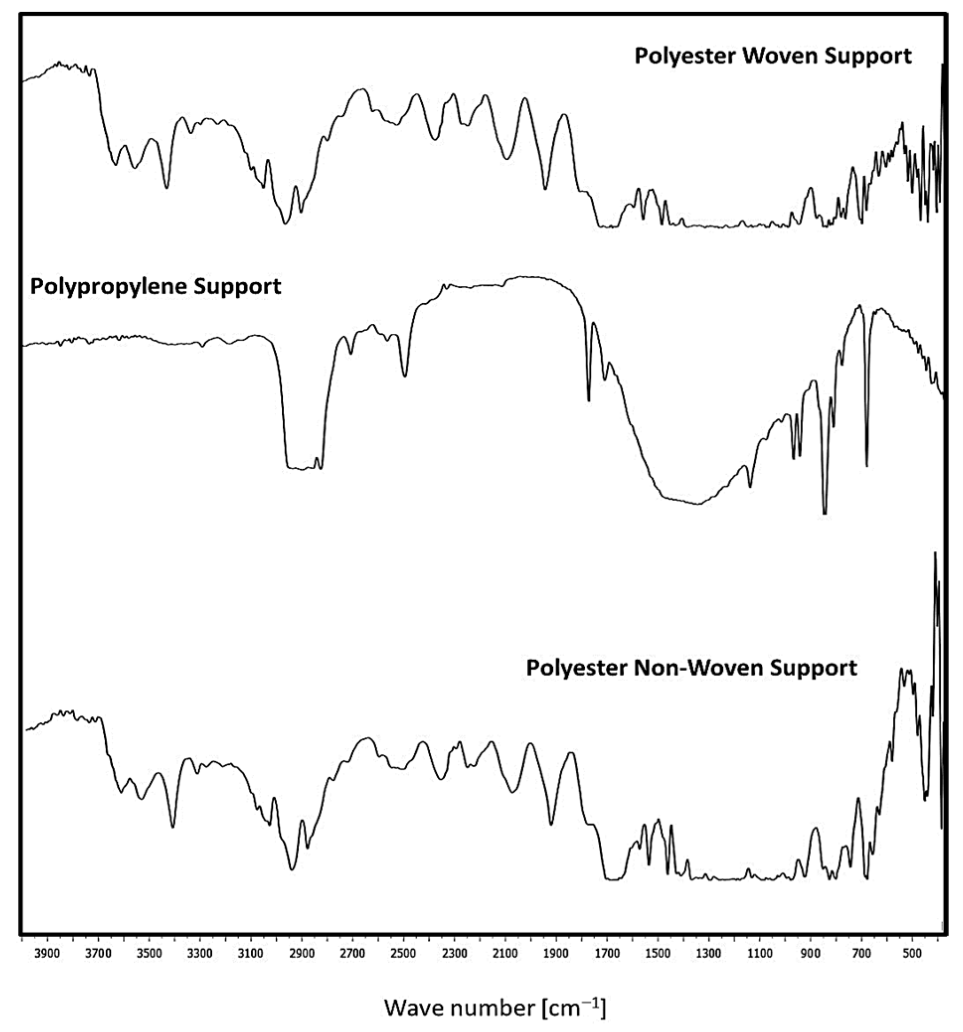 Polymers 17 02825 g005