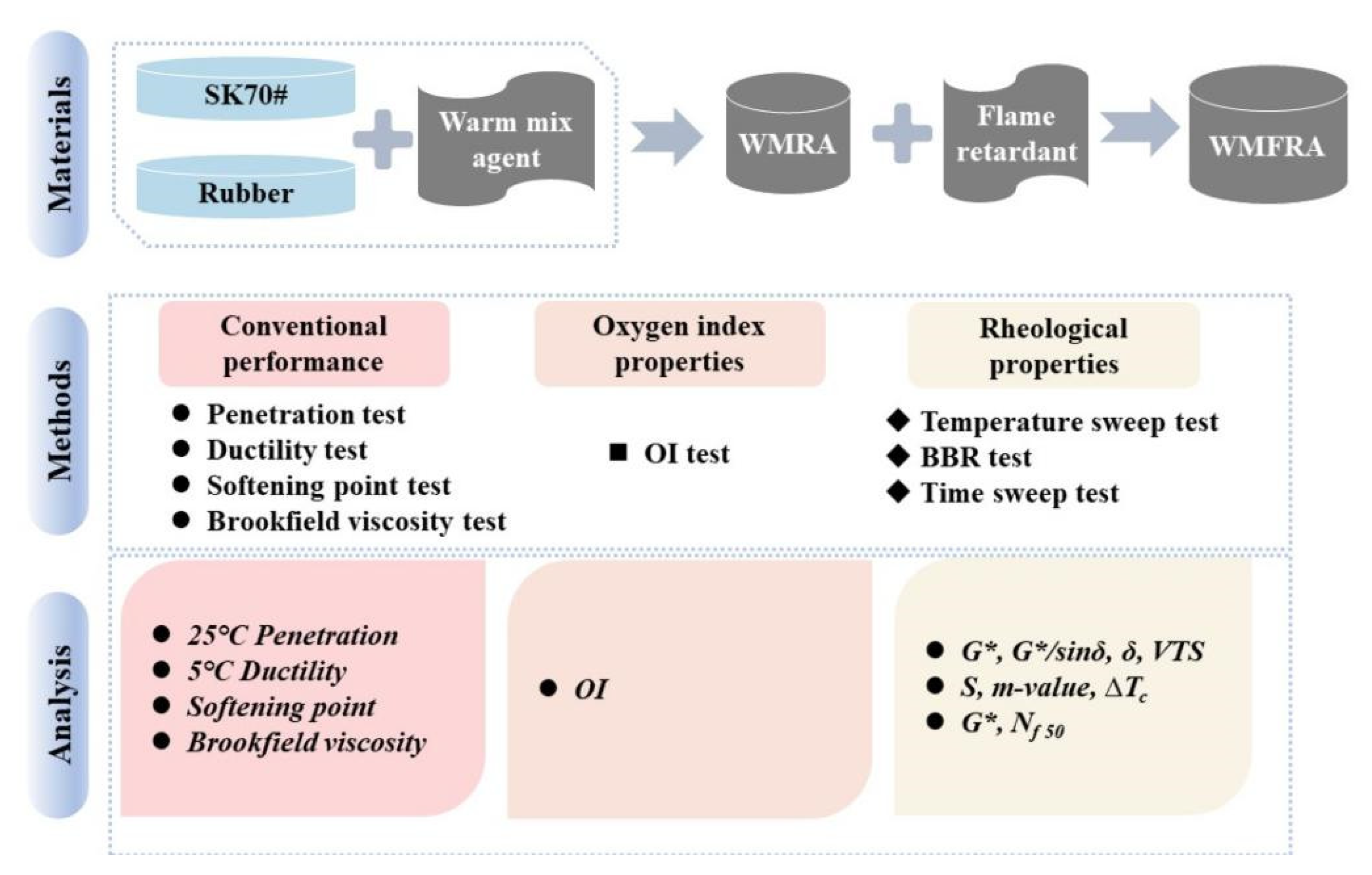 Polymers 17 02829 g001 Polymers 17 02829 g001
