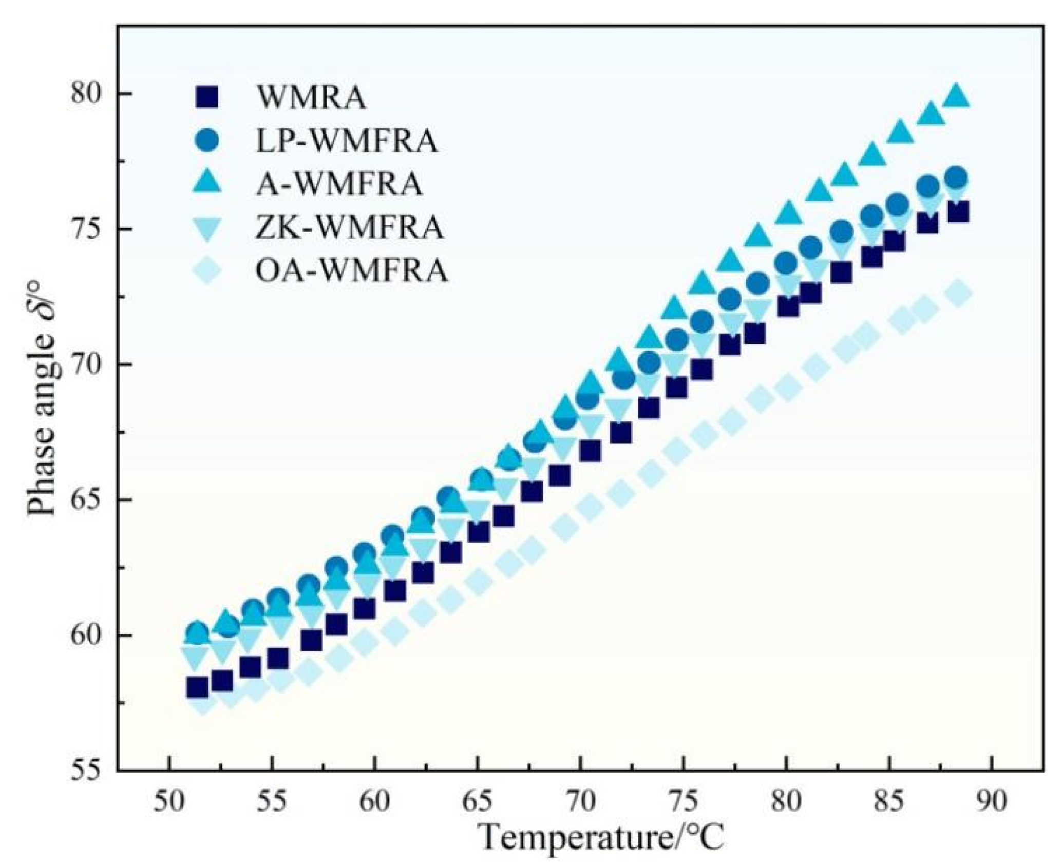 Polymers 17 02829 g007 Polymers 17 02829 g007