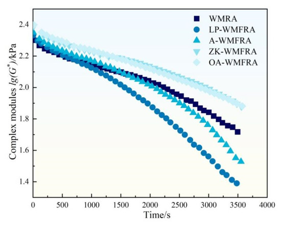 Polymers 17 02829 g013