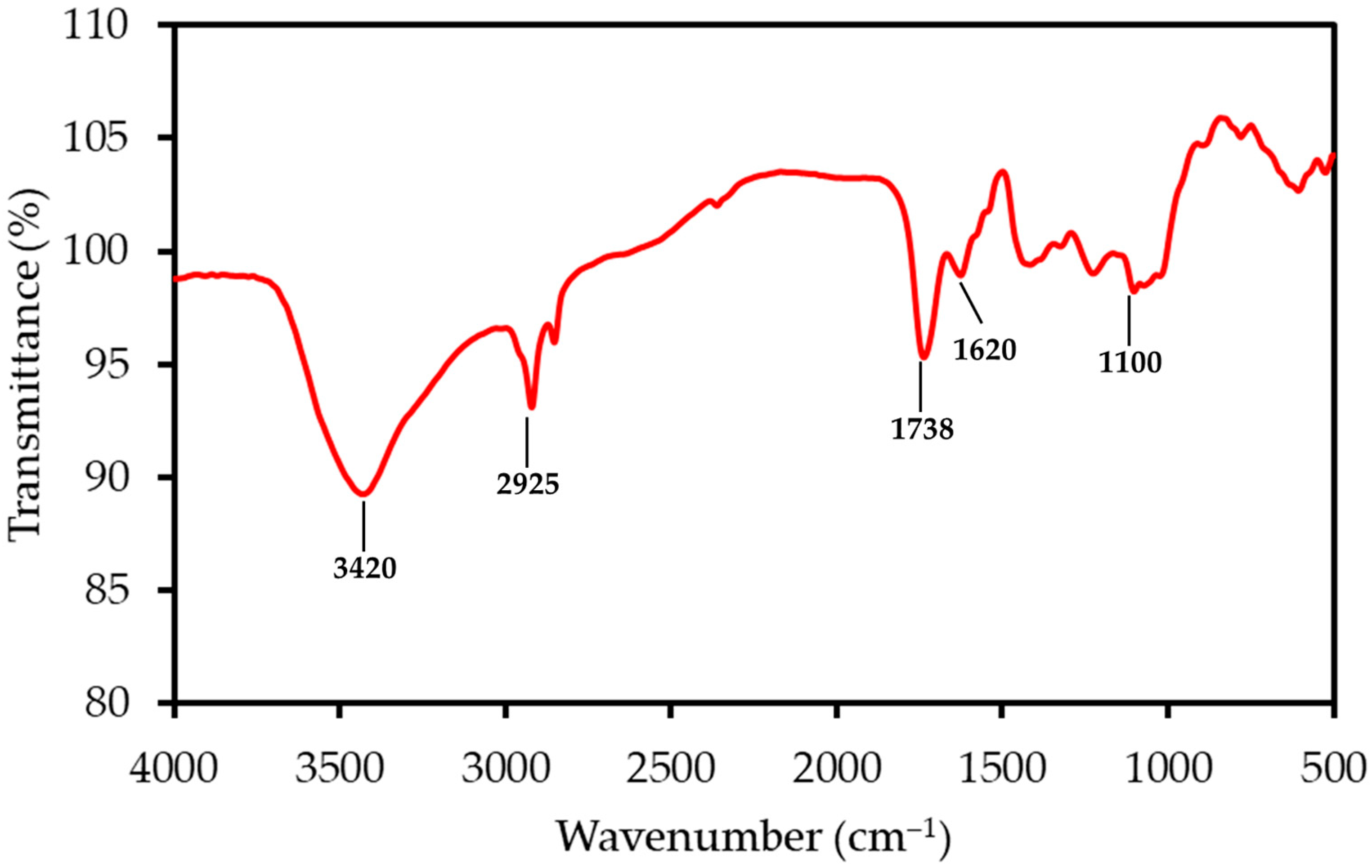 Polymers 17 02830 g001