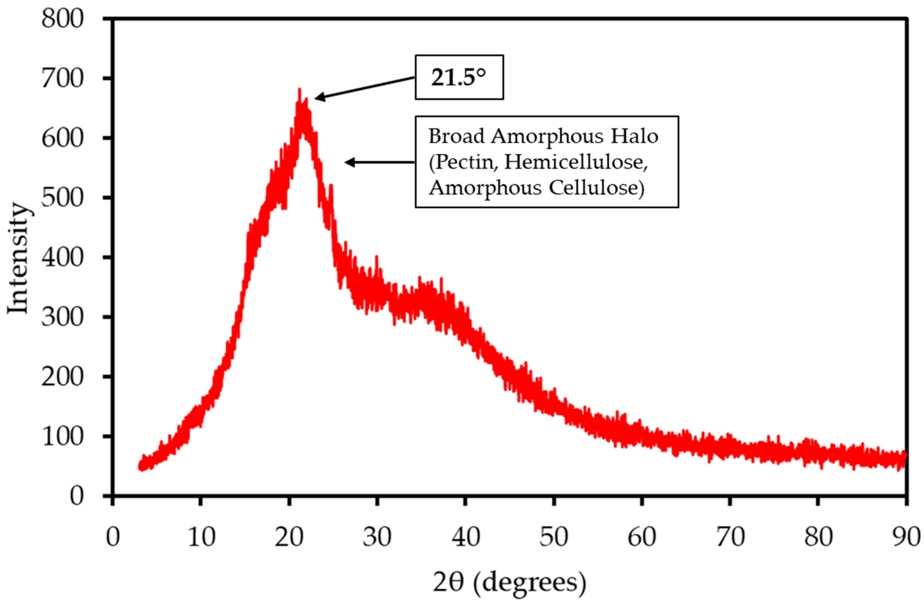 Polymers 17 02830 g002