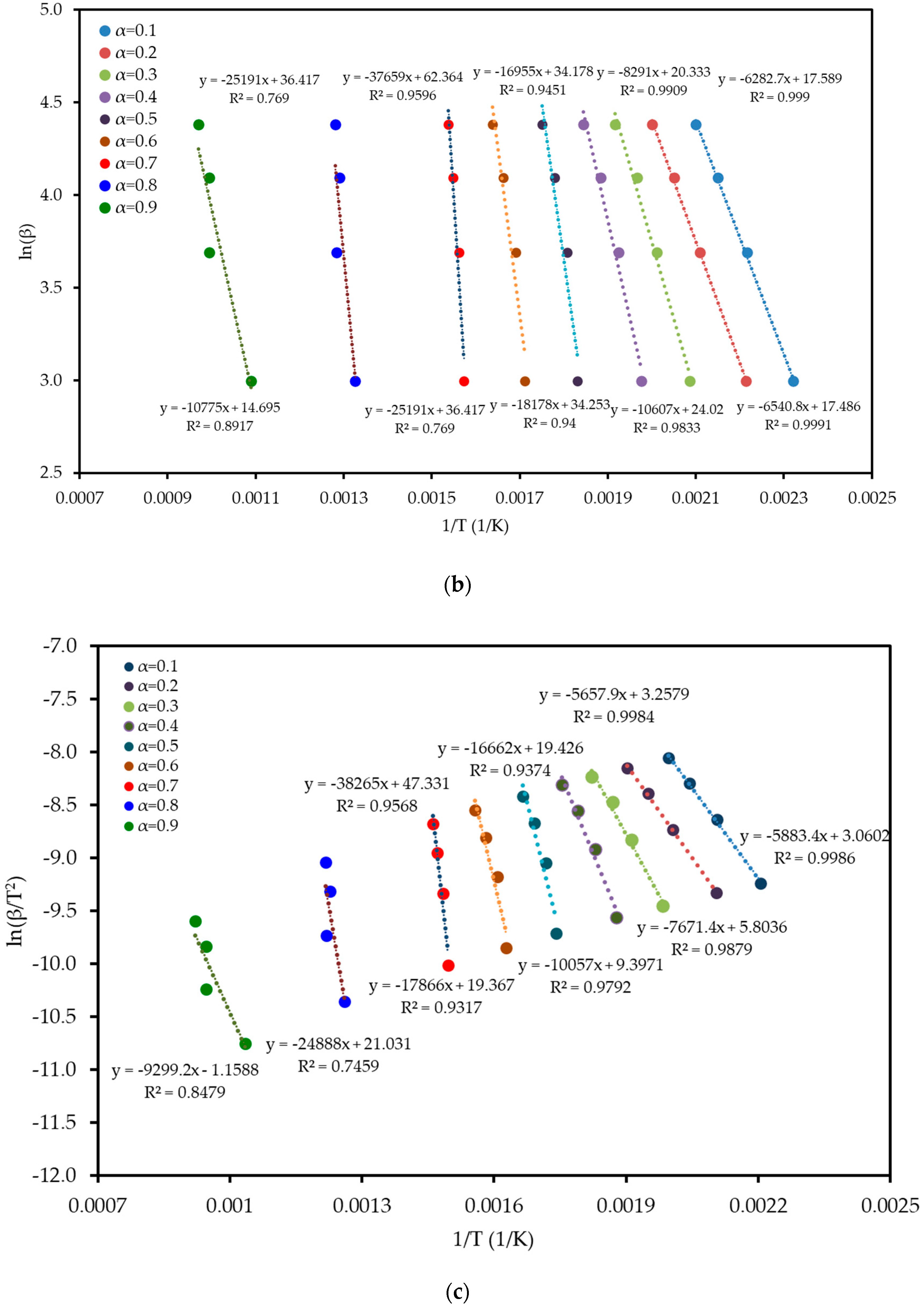Polymers 17 02830 g006b