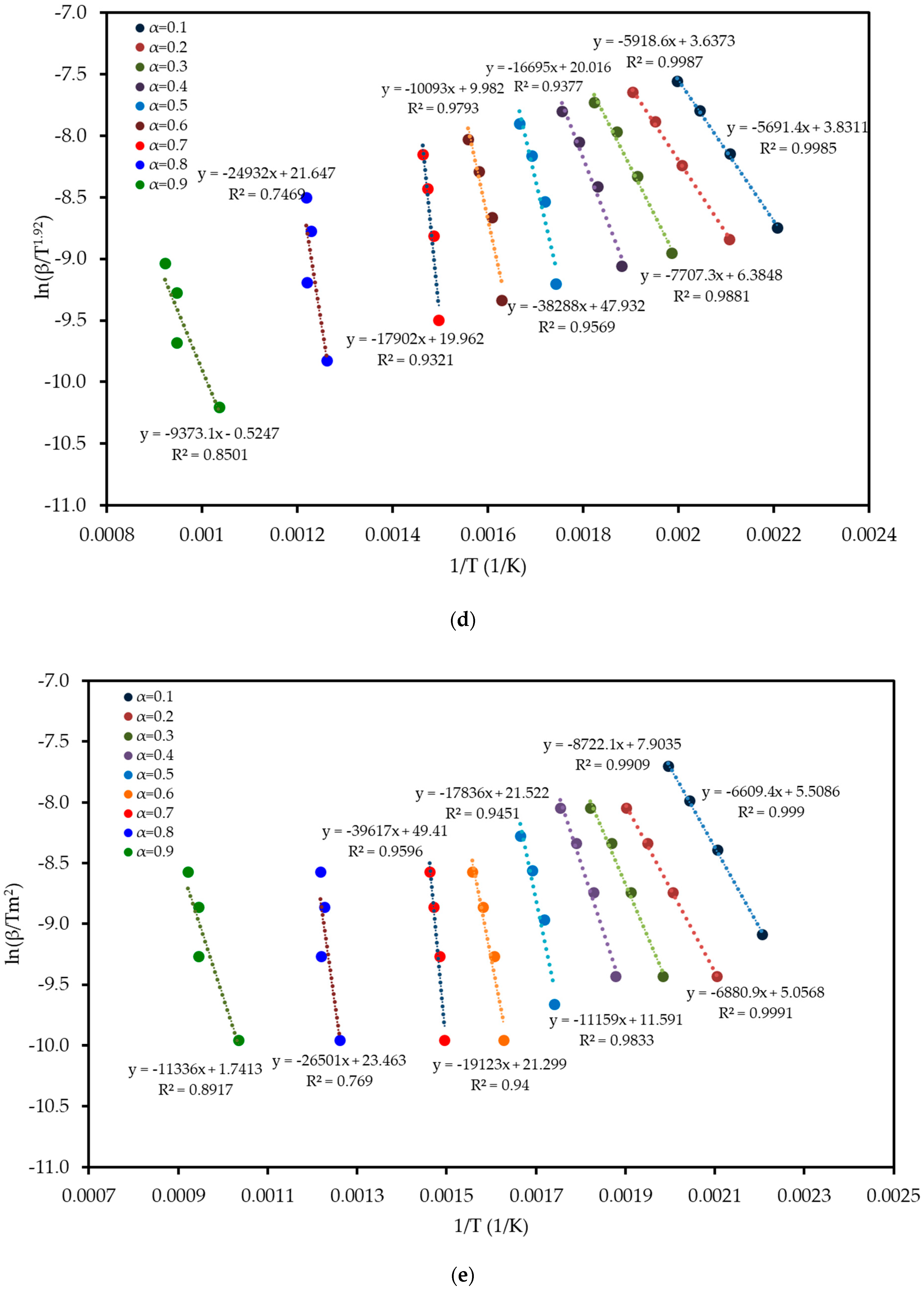 Polymers 17 02830 g006c