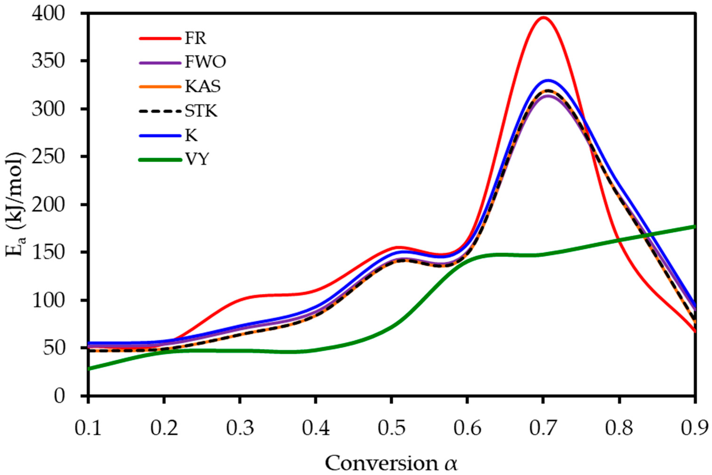 Polymers 17 02830 g007