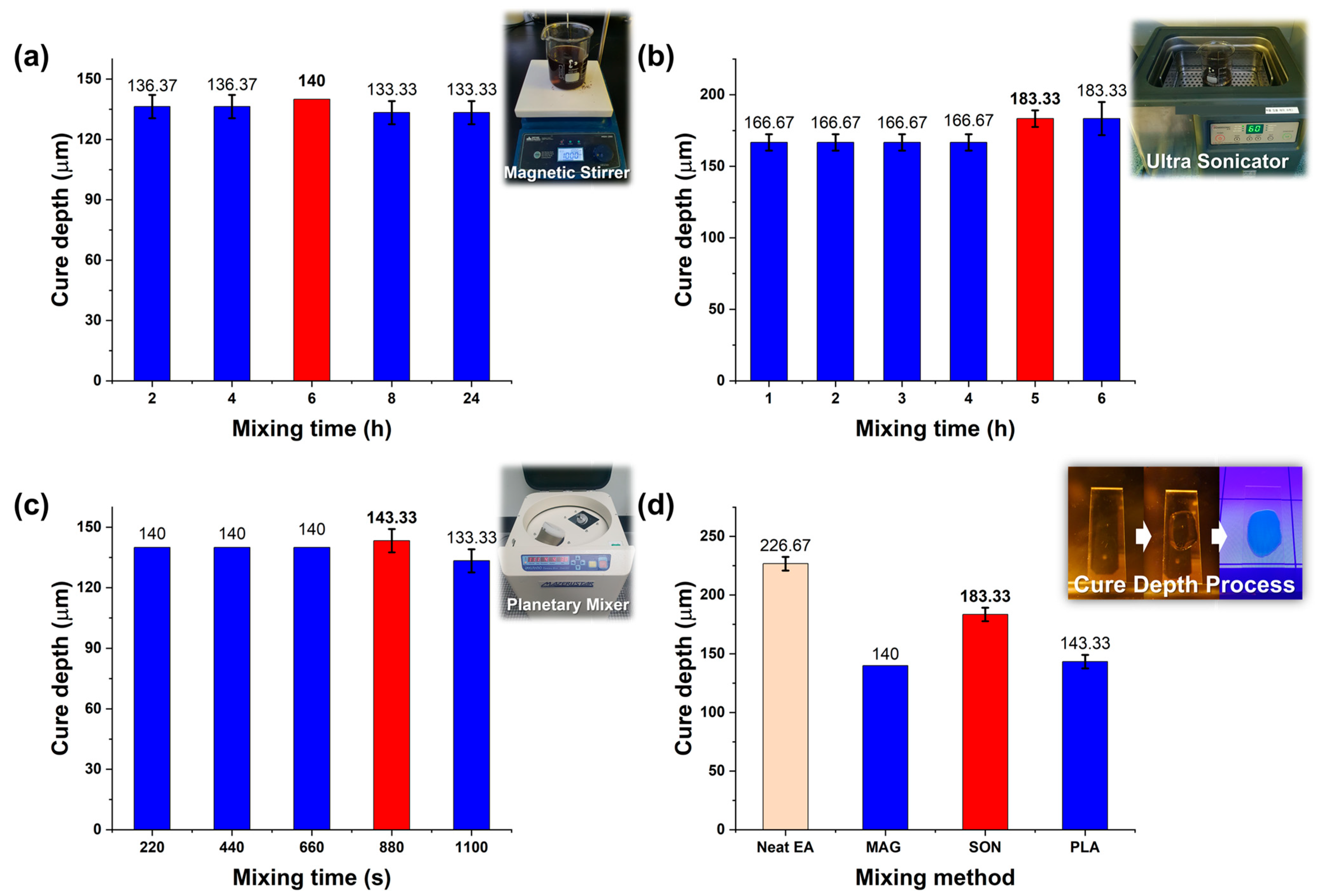 Polymers 17 02833 g002