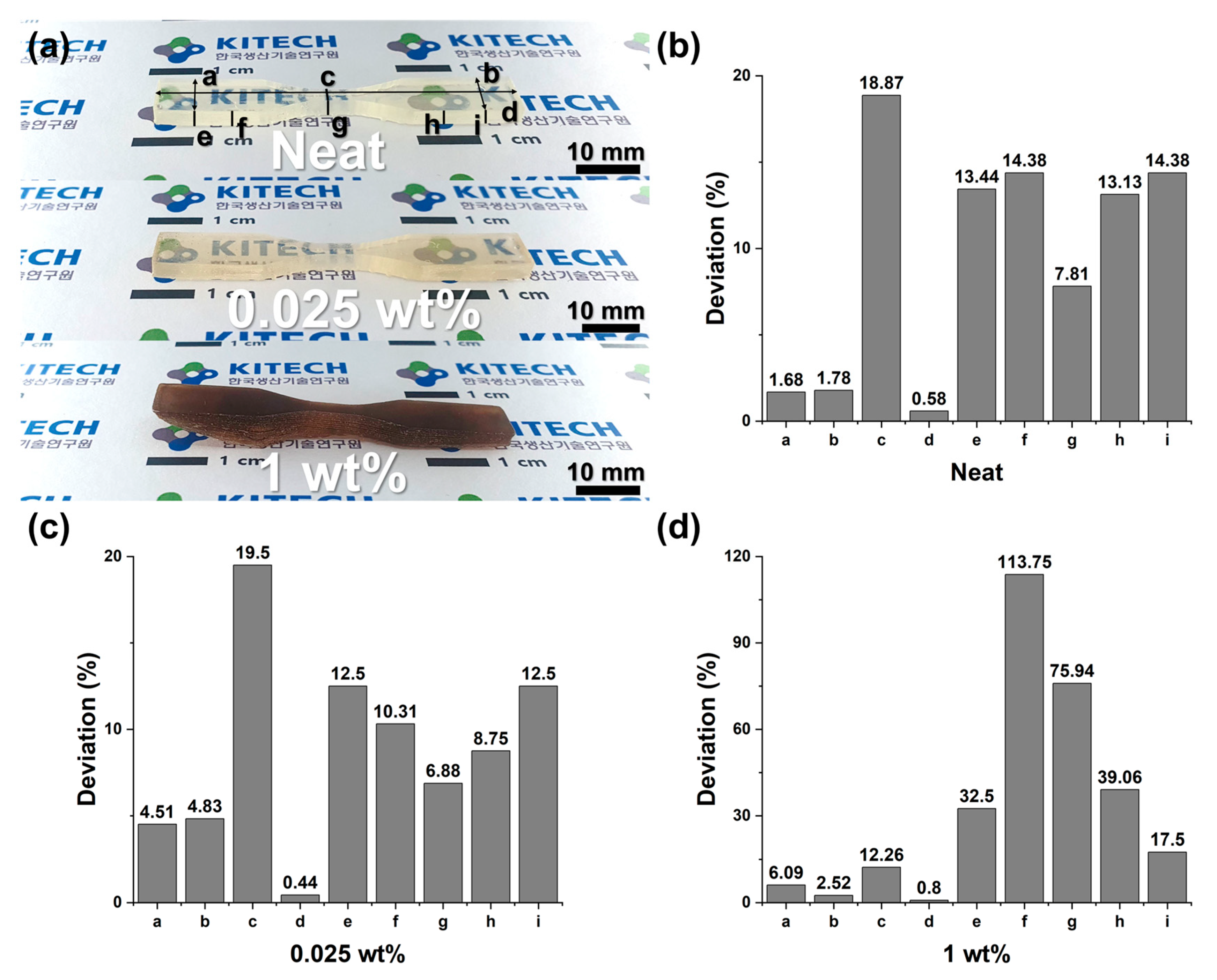 Polymers 17 02833 g004