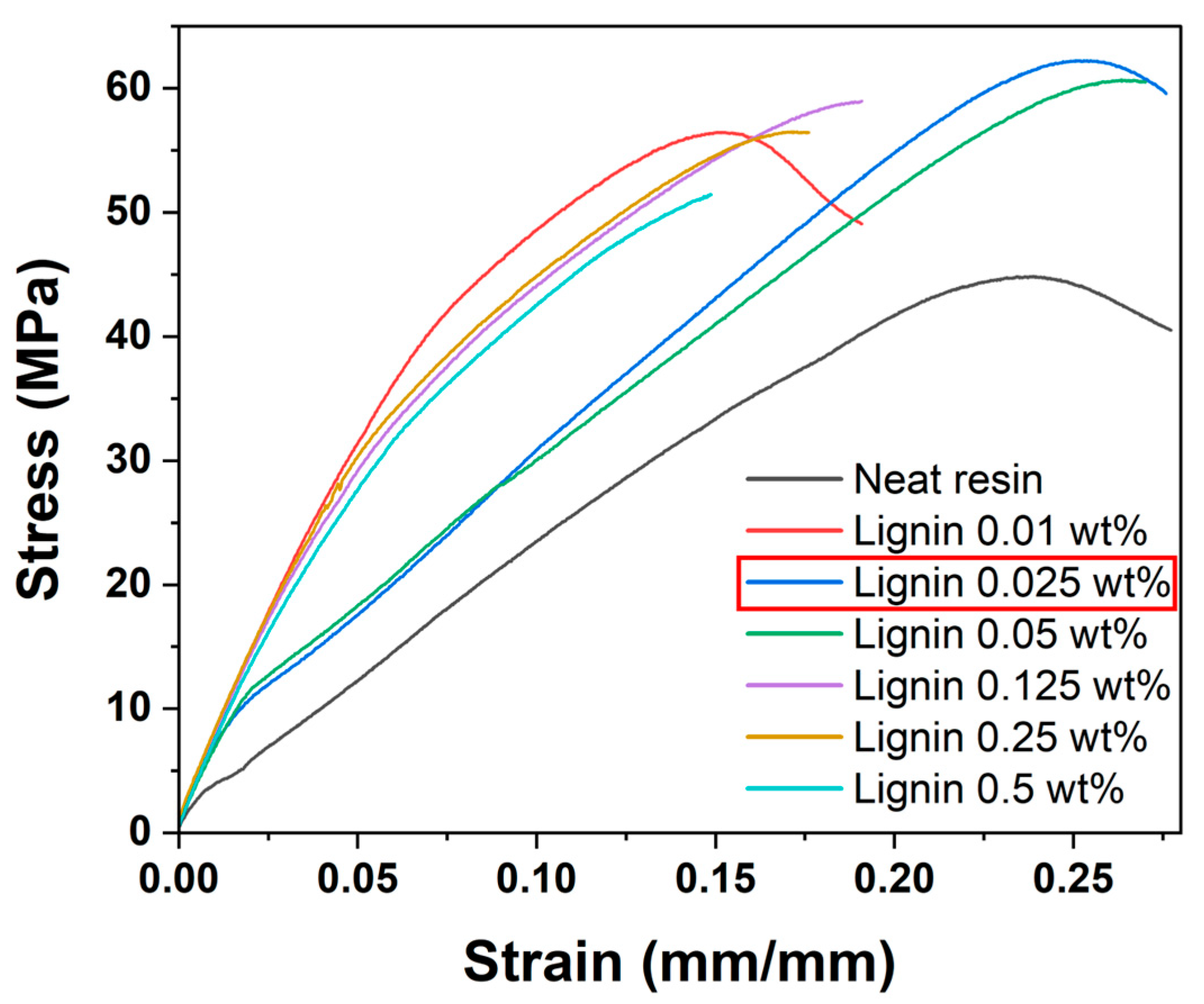 Polymers 17 02833 g005