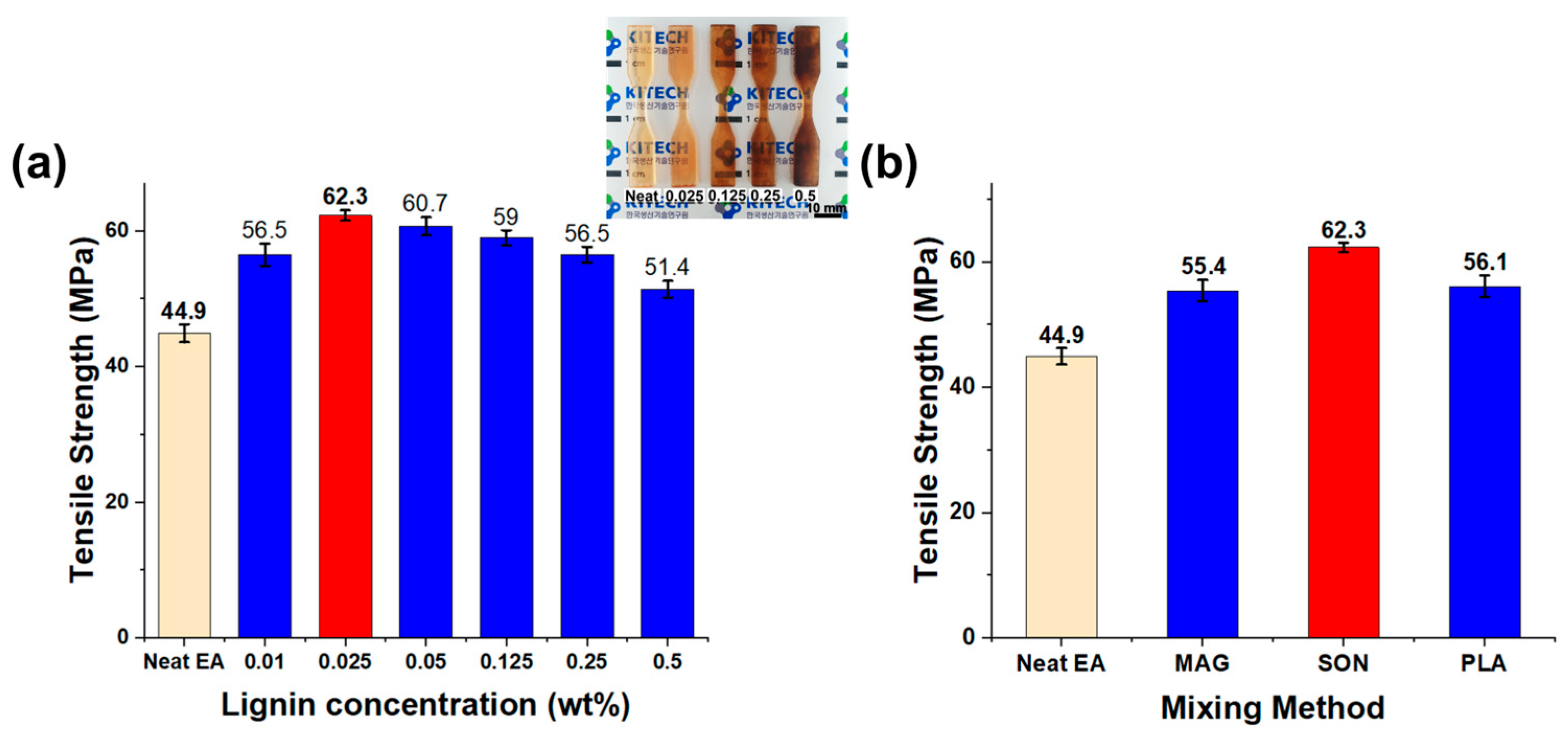 Polymers 17 02833 g006