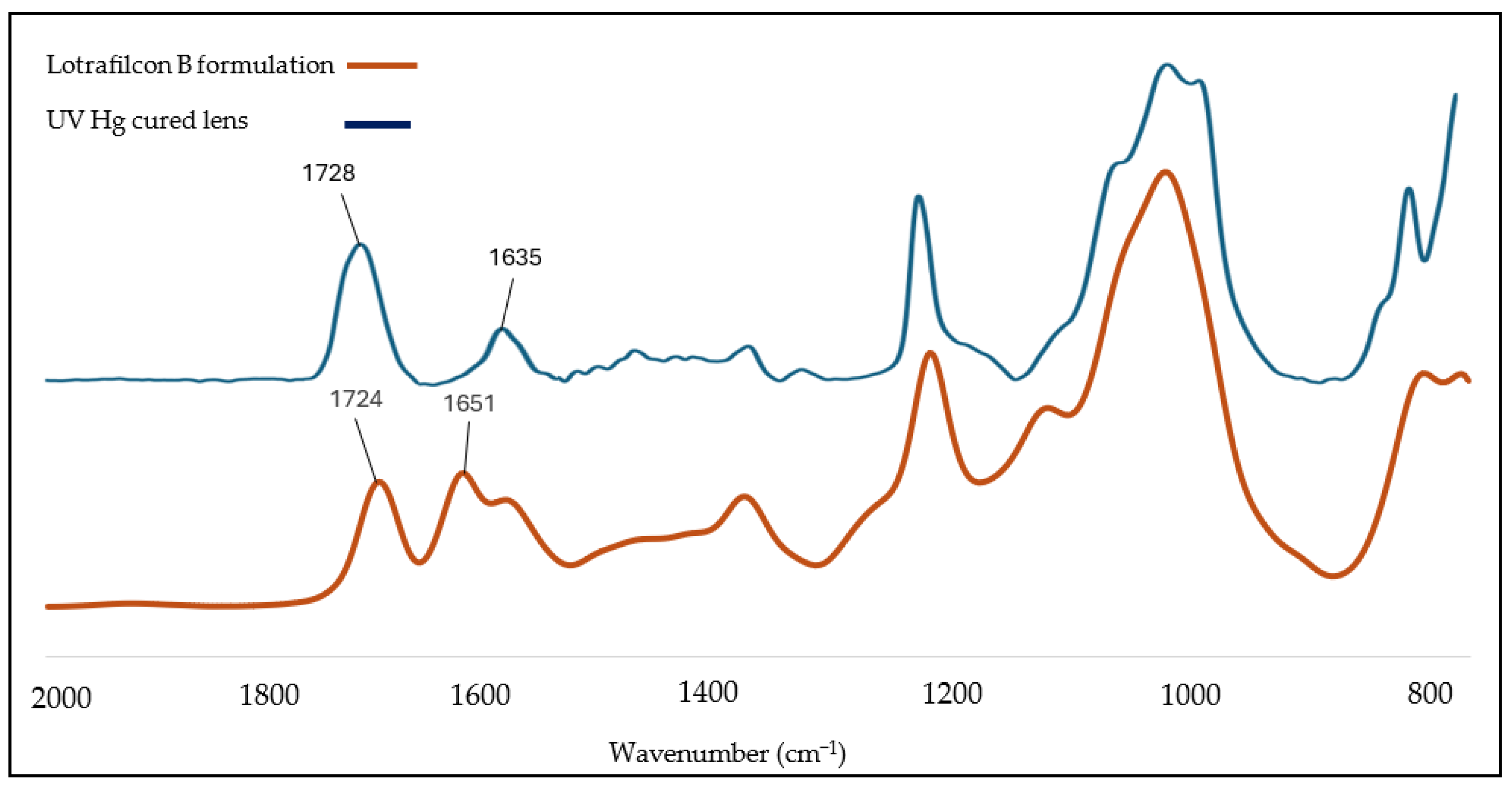 Polymers 17 02834 g002 Polymers 17 02834 g002