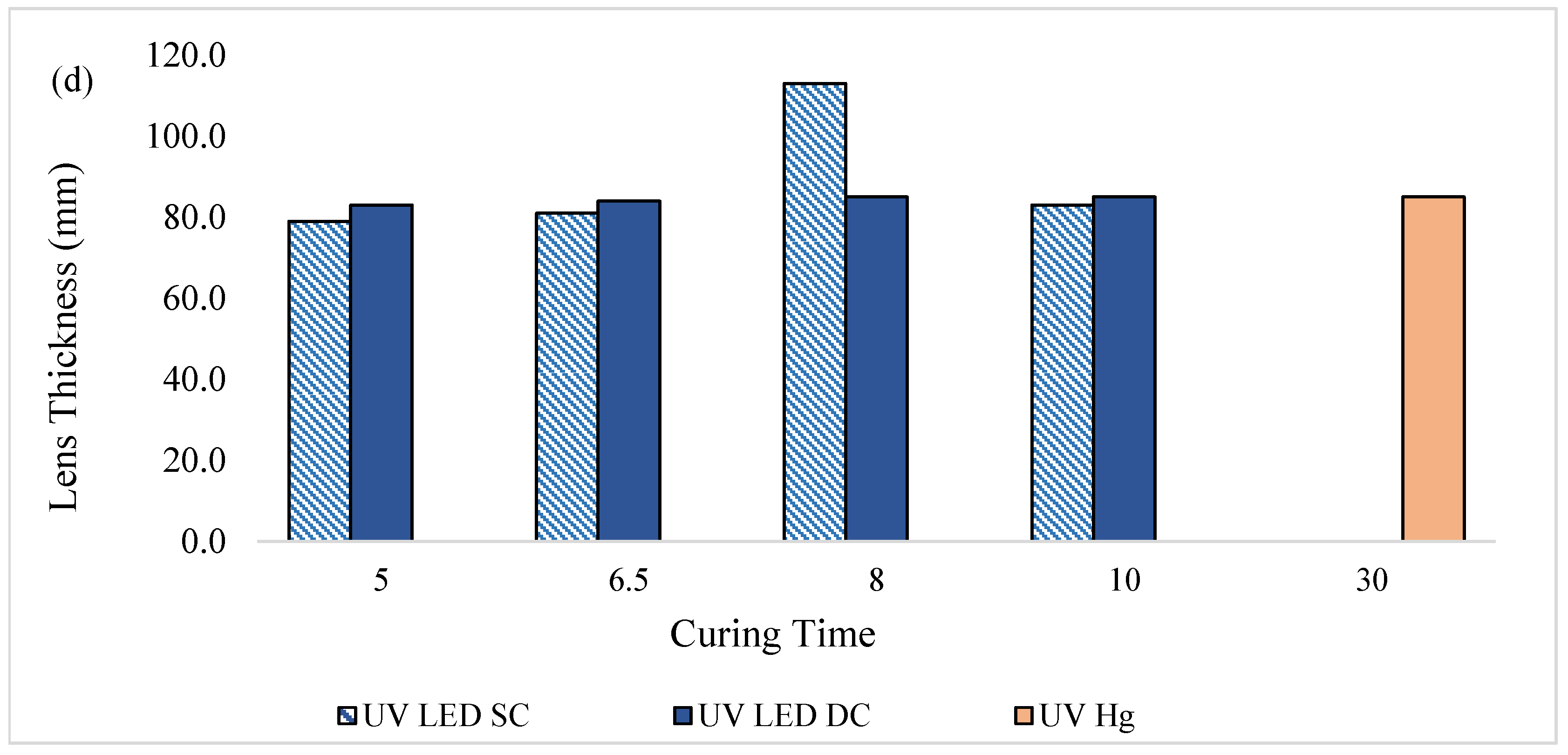 Polymers 17 02834 g004b Polymers 17 02834 g004b