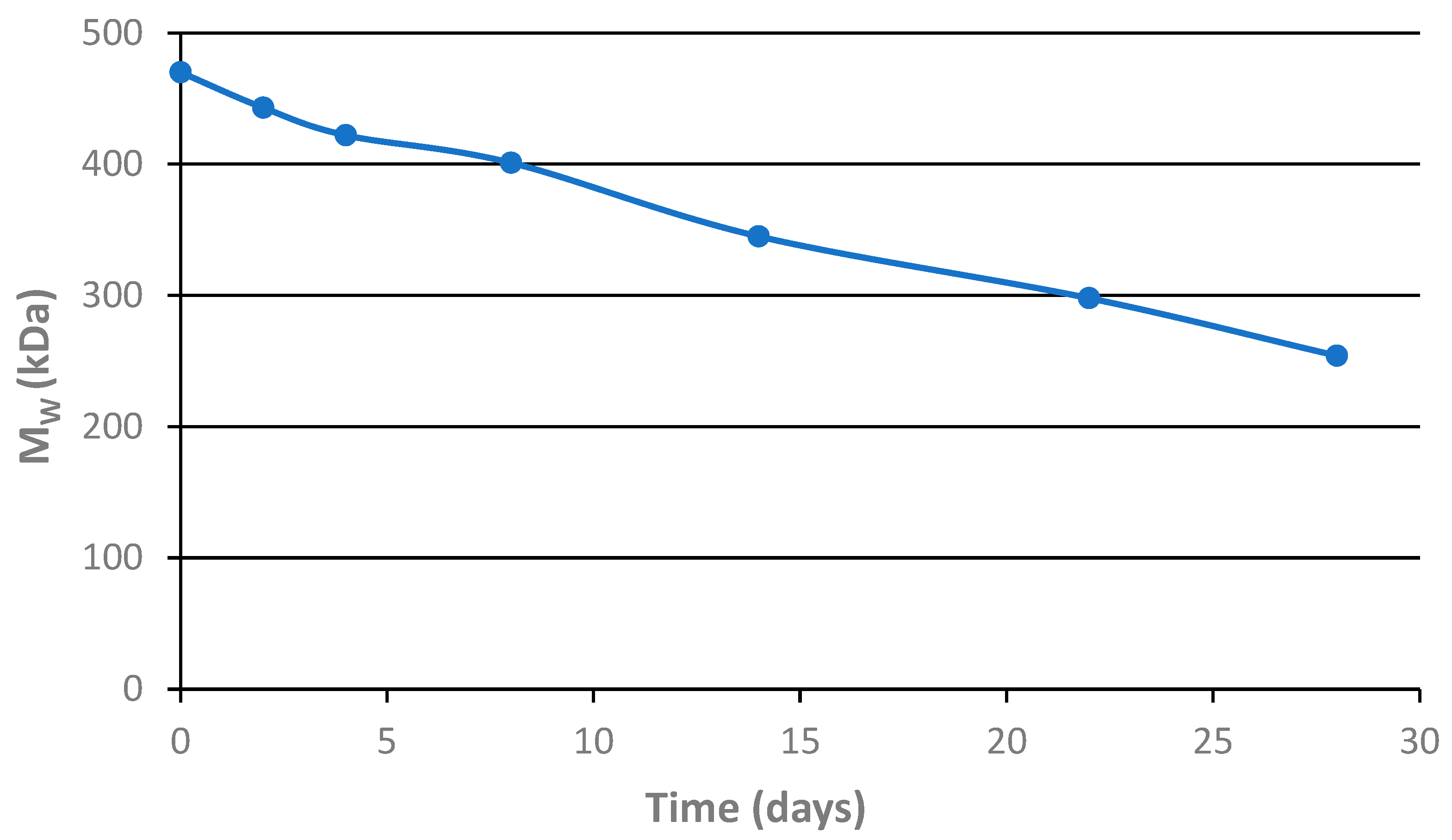 Polymers 17 02837 g007